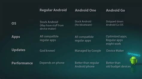 Difference Between Stock Android And Pure Android Choose The Best