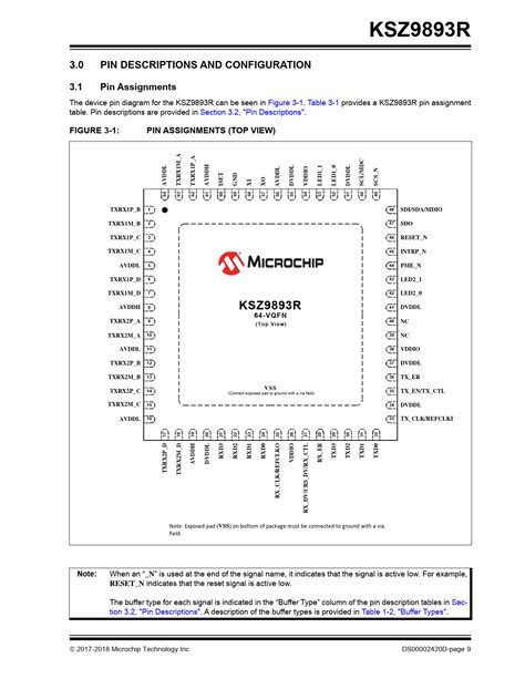 Ksz9893r 30 Pin Descriptions And Configuration 31 Pin Assignments