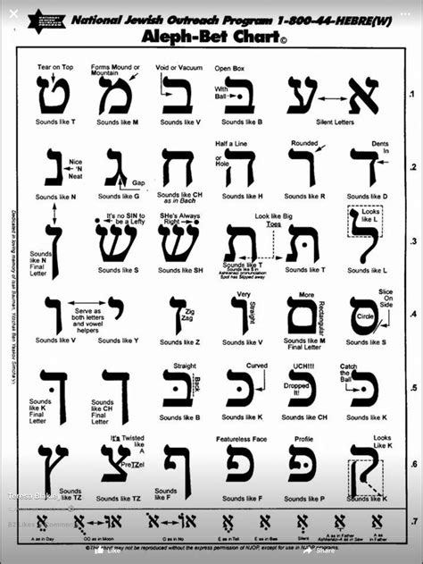 Pin By Sunshine On Homeschool Hebrew Writing Hebrew Alphabet Learn