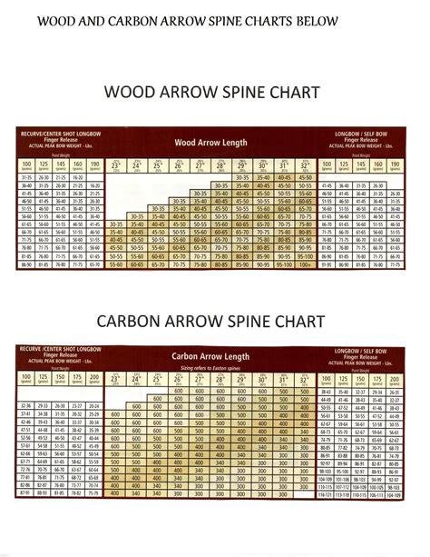 Wood And Carbon Arrows Spine Chart Archery Arrows Pinterest