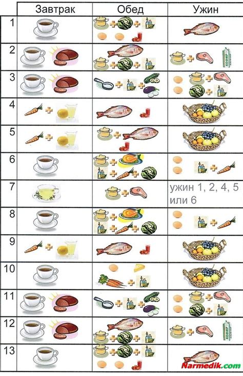 Японская Диета 14 Дней Набор Продуктов — Похудение Диета Правильное Питание