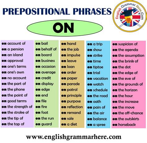 Prepositions In English Prepositional Phrases To English Study Page