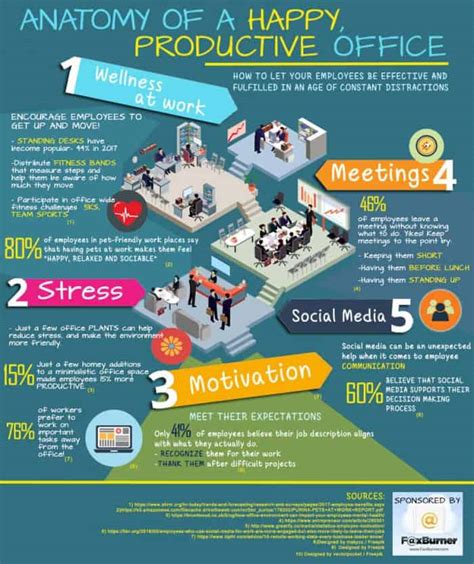 How To Create A Happy And Healthy Office Environment Daily Infographic