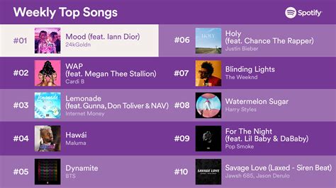 Spotify Charts On Twitter Top Global Songs 1 10 Sept 25 Oct 1