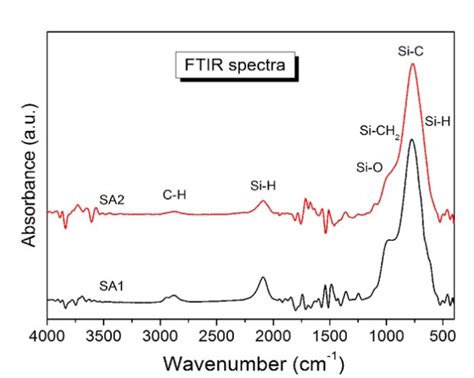 Ir Spectroscopy Table Silicon