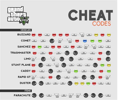 Gta V Cheats All Cheat Codes For Ps 4 Xbox One Ps3 And Xbox 360