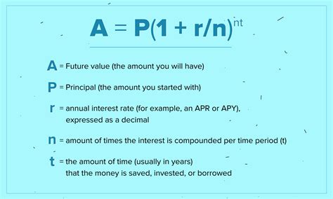How To Calculate Compound Interest Explained With Examples Youtube