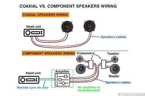 Coaxial Vs Component Speakers Wiring Component Speakers Speaker