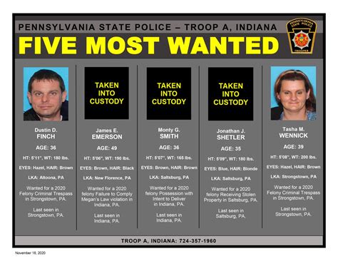 SHETLER APPREHENDED, REMOVED FROM FIVE MOST WANTED LIST | WDAD AM1450