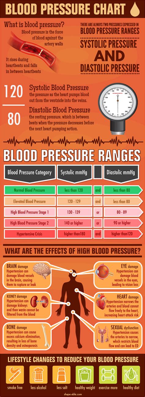 Blood Pressure Chart Based On The Latest Blood Pressure Guidelines