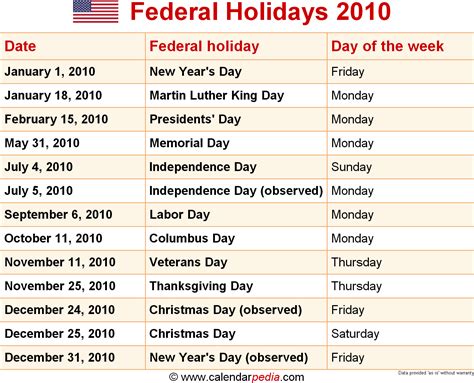 Federal Holidays 2010