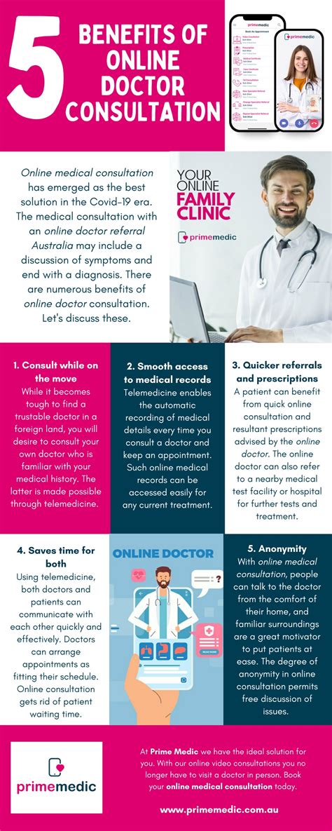 Ppt 5 Benefits Of Online Doctor Consultation Powerpoint Presentation