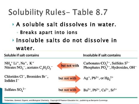 Solubility Rules Mcat Study Solubility Physical Science