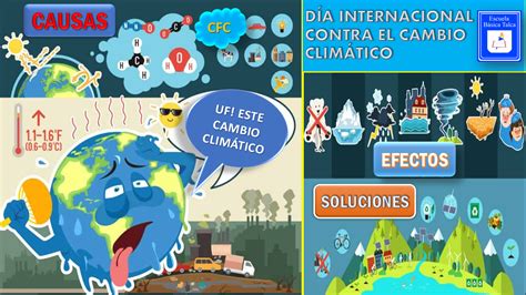 Día Internacional Contra El Cambio Climático Escuela Básica Talca