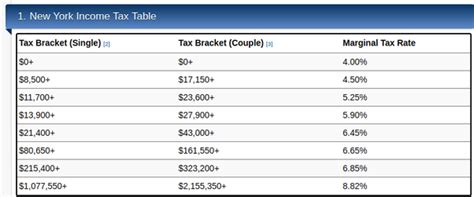 New York State Tax Tables