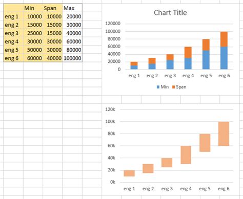 Excel Need To Create Salary Data With Salary Bands Stack Overflow