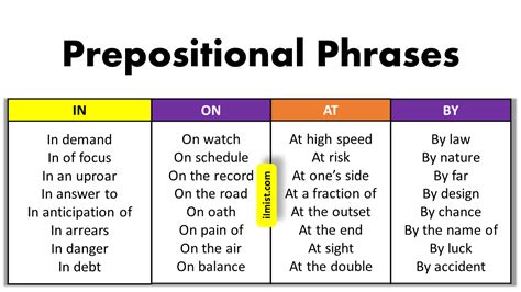 Prepositional Phrases Phrases List With Examples In English Ilmist
