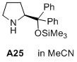 Mayr S Database Of Reactivity Parameters Molecule S 2 Diphenyl