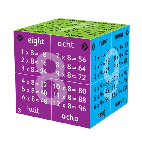 Livre Cube Tables De Multiplication 1 à 12