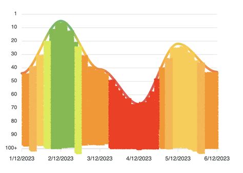 Javascript How To Dynamically Change Area Color Based On Y Axis