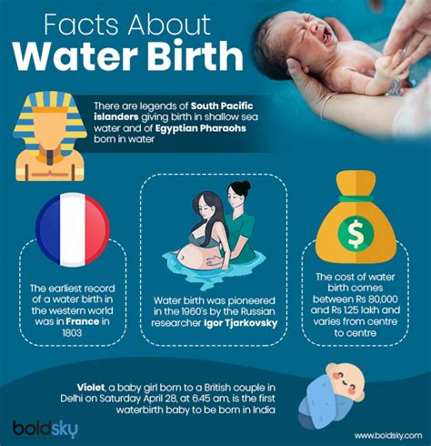 All You Need To Know About Water Birth Benefits And Precautions