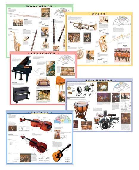 Percussion Woodwind Musical Instruments Instrument Families Of The