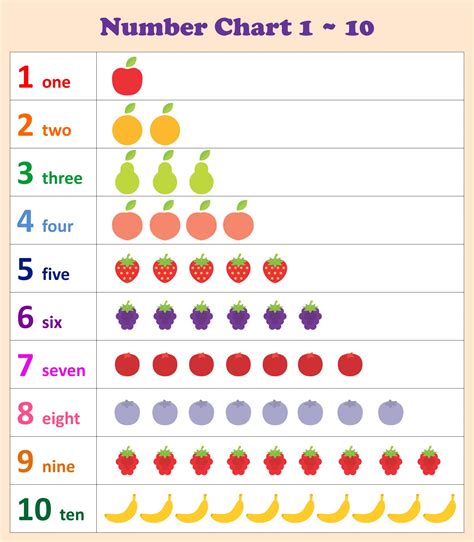 1 10 Number Chart Printable