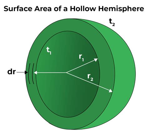 Surface Area Of A Hemisphere Formula And Real Life Examples