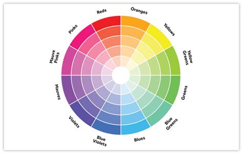色彩的认知提升 一文看懂色轮，可能是设计师的最后一节色轮课 知乎