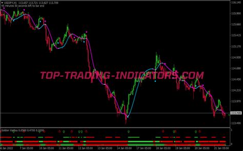 Gold Finger Trading System • Free Mt4 Indicators Mq4 And Ex4 • Top
