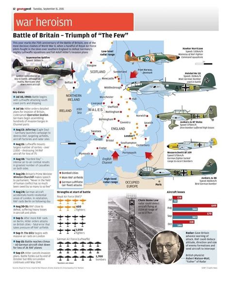 Pin By Radialv On Battle And War Diagrams History War Wwii History