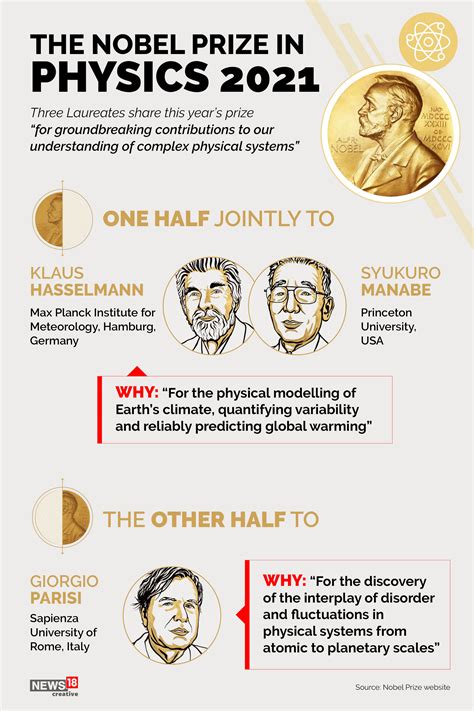 Physics: Meet The Joint Winners Of The Nobel Prize For Physics 2021