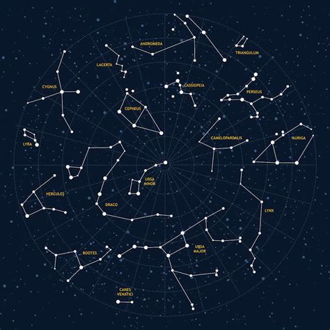 What Do Astronomers Mean By A Constellation Odyssey Magazine