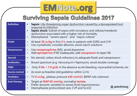 What Is Surviving Sepsis Guidelines 2017 Medicospace