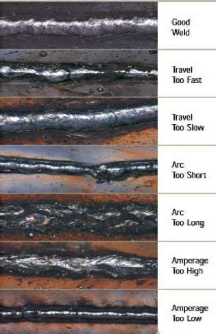 Maybe you would like to learn more about one of these? SMAW Welding (Stick Welding) - Techniques, Tips & Process