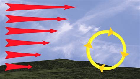 Weather School Tornadoes And Wind Shear Kmeg