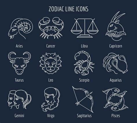 Astrology Signs