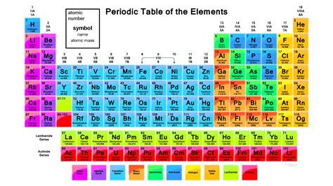 The Periodic Table Reading It International Year Periodic Table