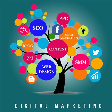 Digital Marketing Options for your Business | Android Training in Chennai