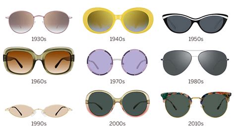 The History Of Sunglasses Zenni Optical Art