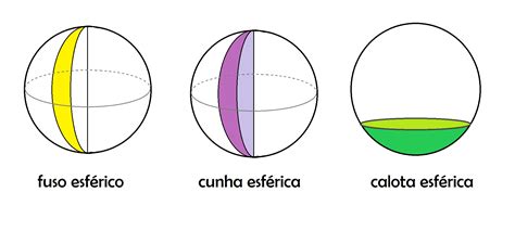 Esfera O Que é Características E Como Calcular Essa Figura Geométrica
