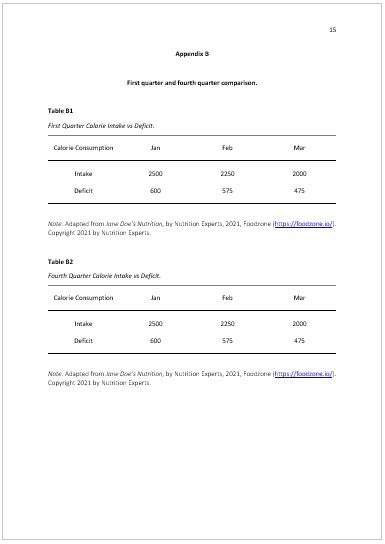 Multiple Appendices Apa Referencing Guide Libguides At Endeavour