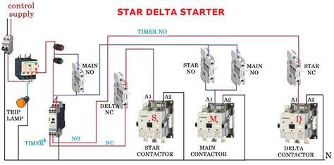 Terdapat berbagai sistem rangkaian motor starter yang digunakan untuk mengoperasikan elektro motor dengan tujuan untuk mengurangi lonjakan arus starting yang sangat tinggi. Plc Wiring Diagram Hindi