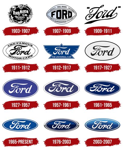 Ford Logo History Meaning Png Svg Vector