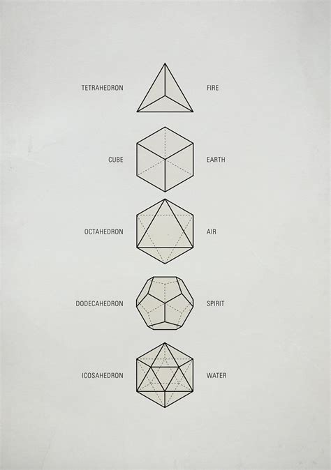 Platonic Solids Meaning Sacred Geometry Artofit