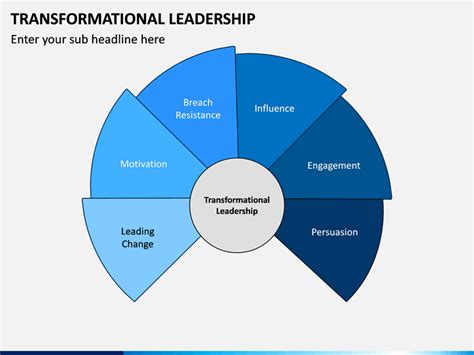 Transformational Leadership Powerpoint Template Sketchbubble