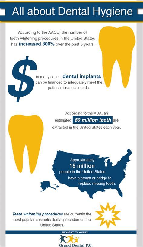 All About Dental Hygiene Visually