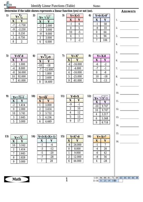 34 Function Tables Worksheet Pdf Worksheet Source 2021