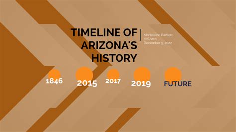 Arizona History By Madeleine Bartlett