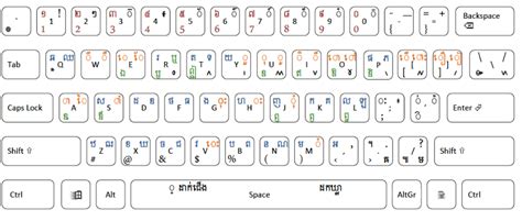 Khmer Unicode Key Lasopahonest